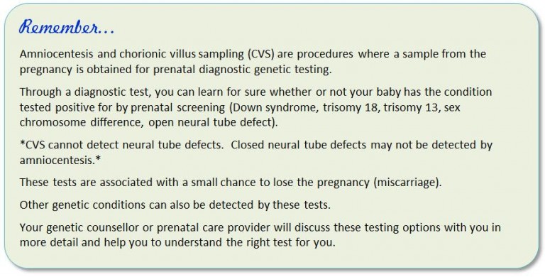 Remember Amniocentesis and chorionic villus sampling (CVS) are procedures where a sample from the pregnancy is obtained for prenatal diagnostic genetic testing. 