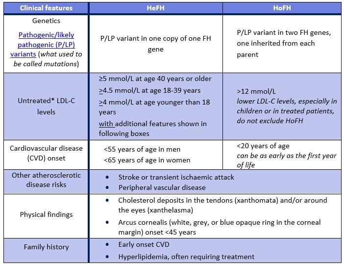 FH Table 1