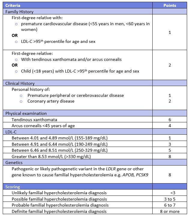 FH Table 2