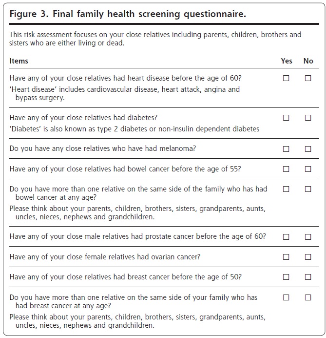 Fig 3 Emery family history questionnaire