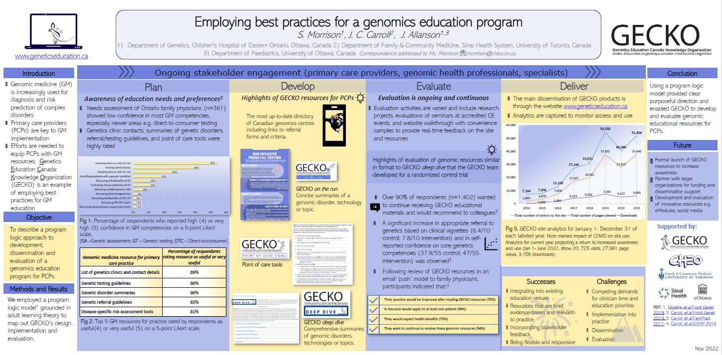 GECKO poster best practices