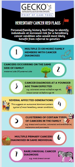 personal and family history red flags suggestive of a hereditary cancer condition that warrant further exploration