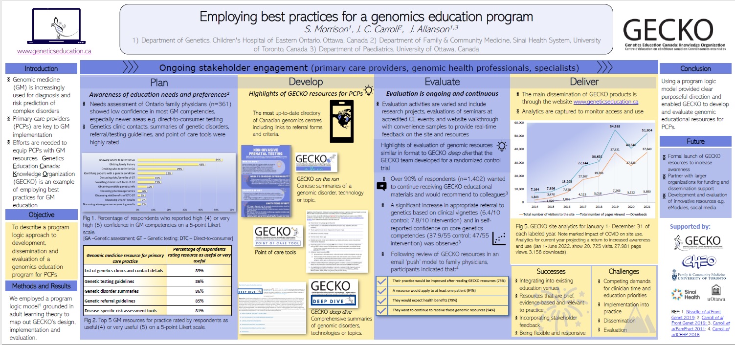 GECKO best practices poster image